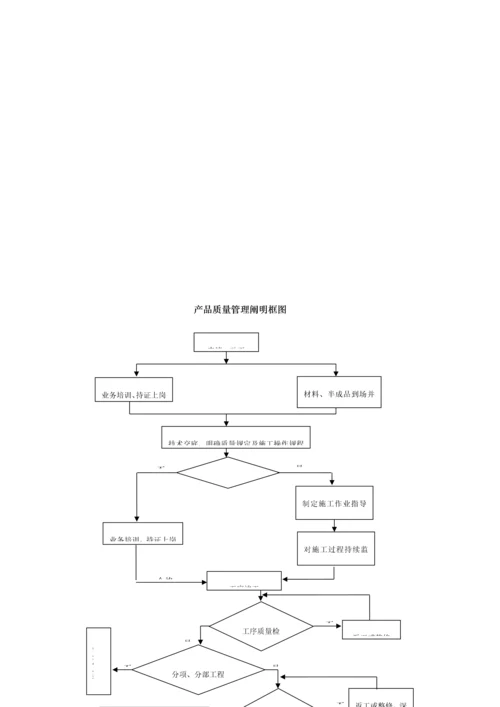 产品质量管理体系说明.docx