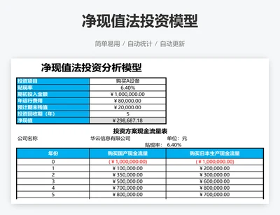 净现值法投资模型