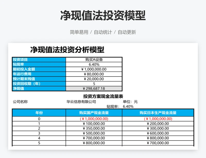 净现值法投资模型