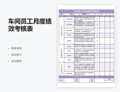 车间员工月度绩效考核表