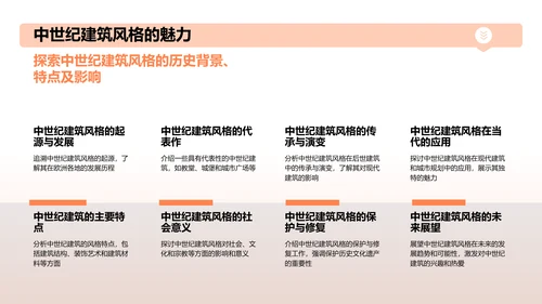 橙色渐变建筑介绍PPT模板