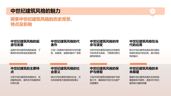 橙色渐变建筑介绍PPT模板