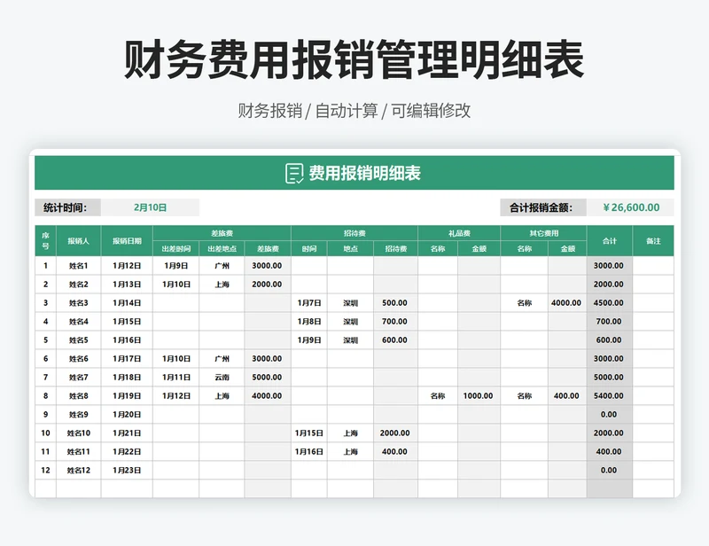 费用报销明细表