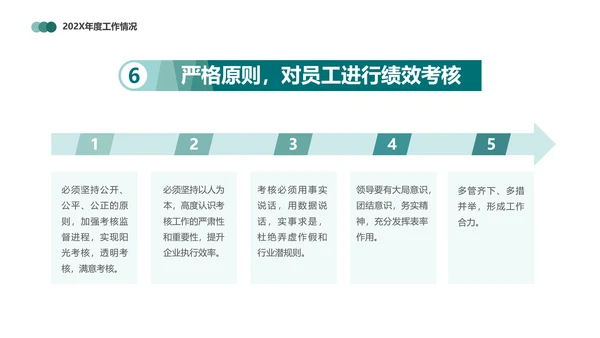 财务报表，财务年终总结PPT模板