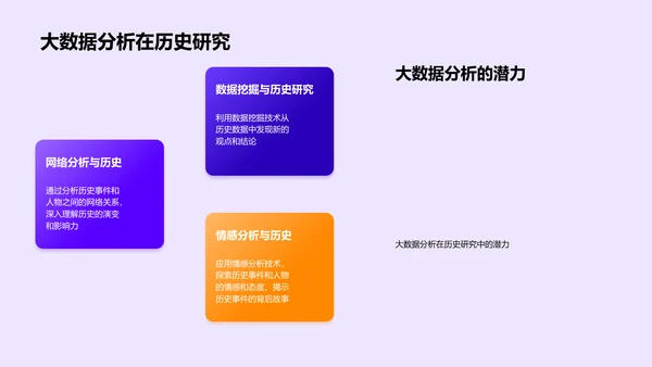 历史学新技术应用PPT模板