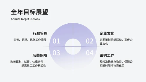 紫色渐变几何工作汇报ppt模板