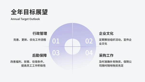 紫色渐变几何工作汇报ppt模板