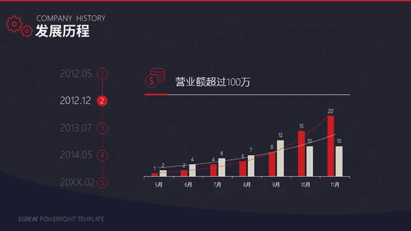 工业时代机械齿轮通用PPT模板