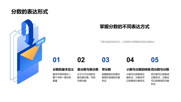 探索分数运算PPT模板