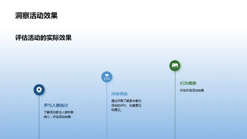 环保公益活动策划