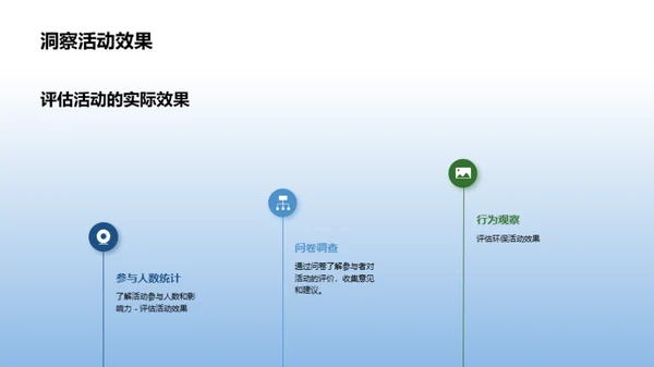 环保公益活动策划