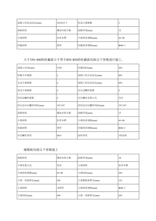 时尚青年城二期模板方案.docx
