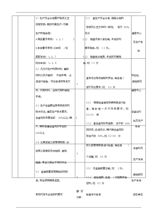 工艺纪律检查考核制度