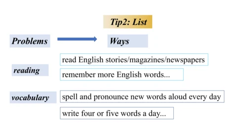 Unit 2 Writing-教学课件