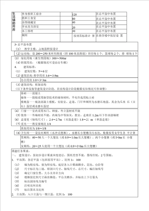 教学楼相关材料