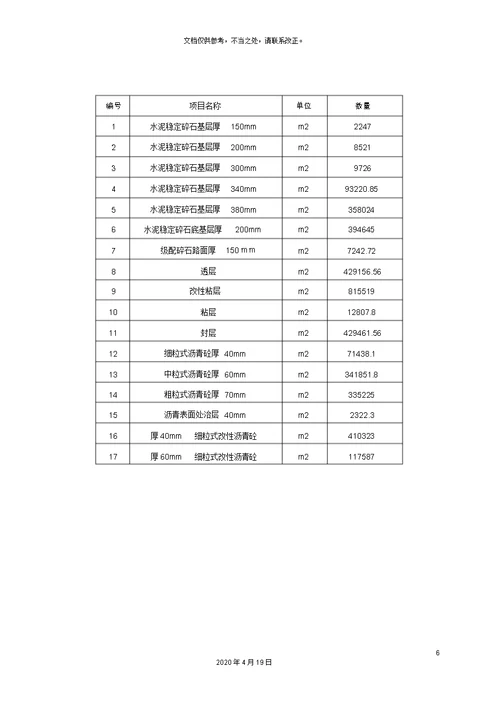 沥青路面工程施工组织设计很好