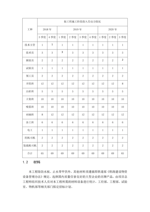 隧道工程资源配置计划.docx