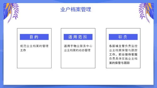 小区物业客服培训PPT模板