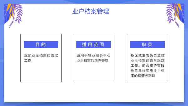 小区物业客服培训PPT模板