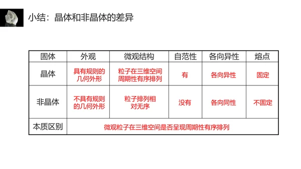 晶体结构物质凝聚PPT课件