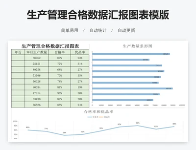 生产管理合格数据汇报图表模版