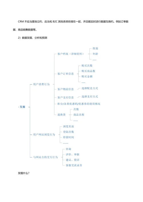 电商客户关系管理系统需求整理.docx