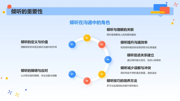 蓝色插画风有效的沟通技巧PPT模板