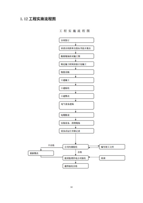 电力工程施工组织设计.docx