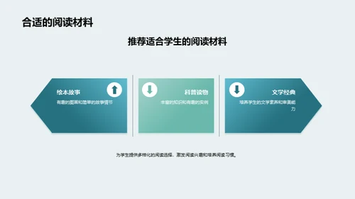 探索阅读的世界