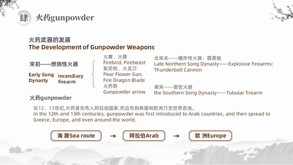 灰色水墨风中国四大发明英文介绍课件PPT