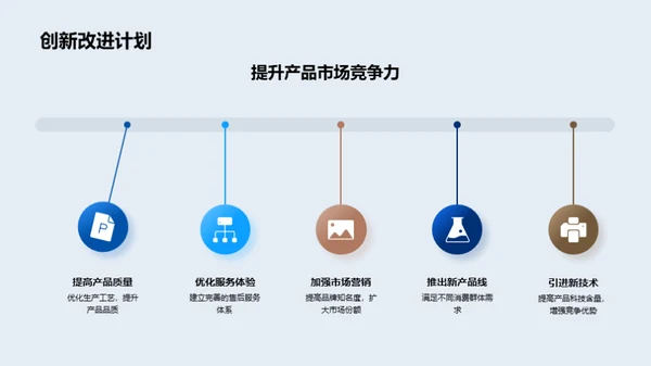 筑梦房产，未来启航