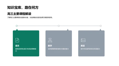提升高考成绩的选课策略PPT模板