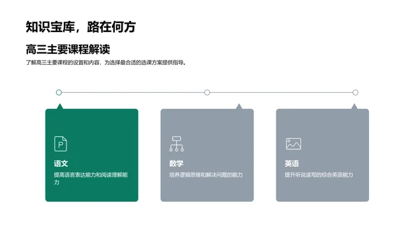 提升高考成绩的选课策略PPT模板