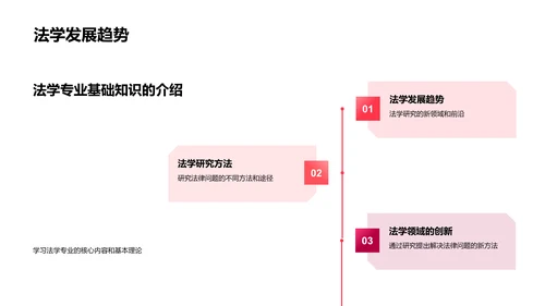 法学答辩技巧PPT模板