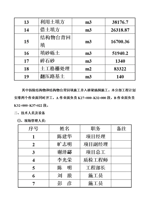 路基土石方分项工程开工汇报报告模板