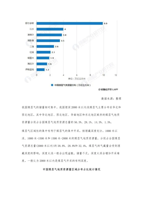 中国煤层气行业市场现状及发展前景分析-储量丰富-未来将迎来快速增长期.docx