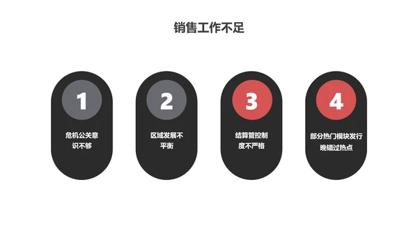 红黑商务风季度图书销售报告