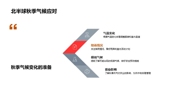 秋分季节气象解析