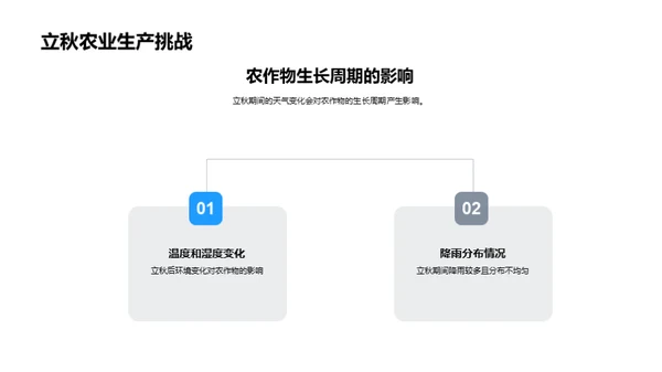 立秋气象与农业策略