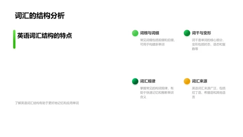 英语词汇学习讲座PPT模板