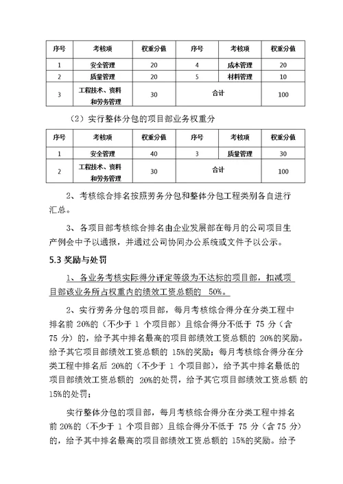 建筑集团有限公司工程项目检查、考核及奖罚实施细则