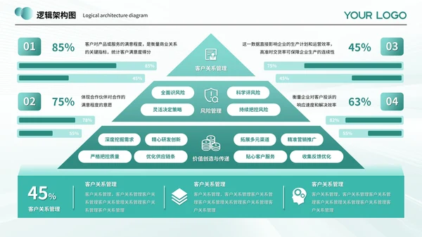 绿色系简约风逻辑架构图PPT模板