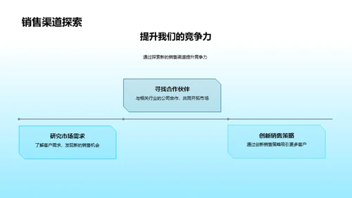 机械行业全面竞争力提升