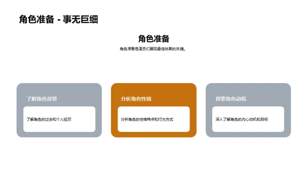 舞台剧：探索与创新