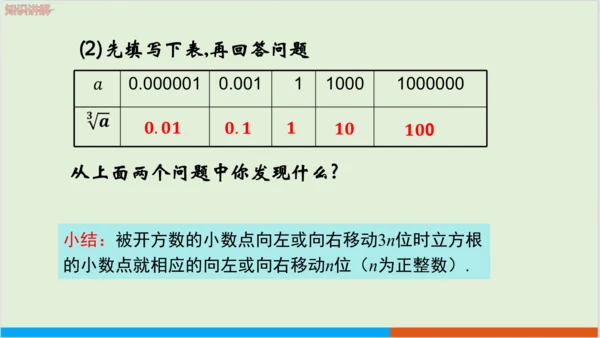6.2 立方根 教学课件--人教版初中数学七年级下