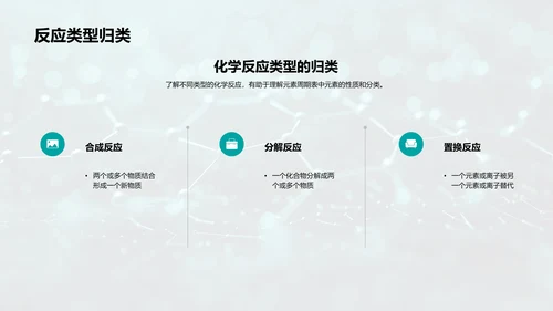 化学元素周期表解读PPT模板