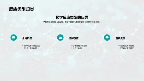化学元素周期表解读PPT模板