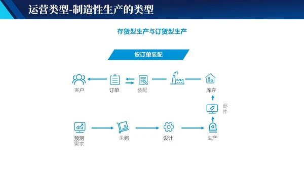 蓝色实拍简约风商务工作管理培训PPT 企业管理