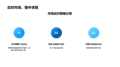 政策驱动下的房产新机遇