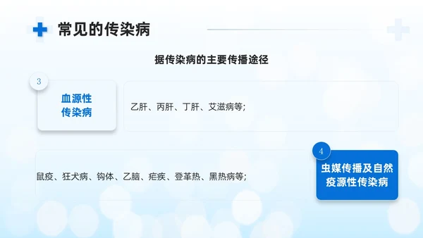 蓝色商务简约公共卫生健康知识宣传PPT课件